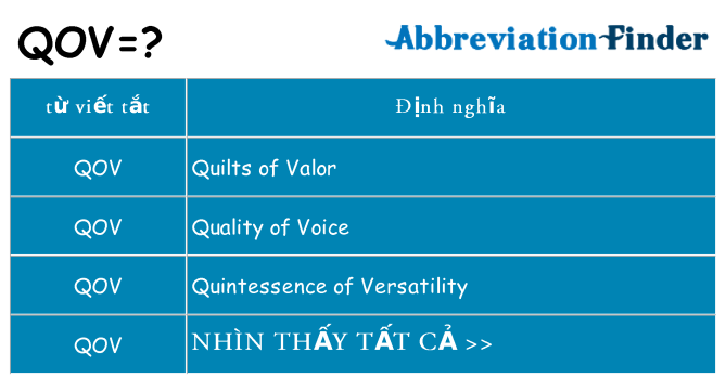 qov hiện những gì đứng cho