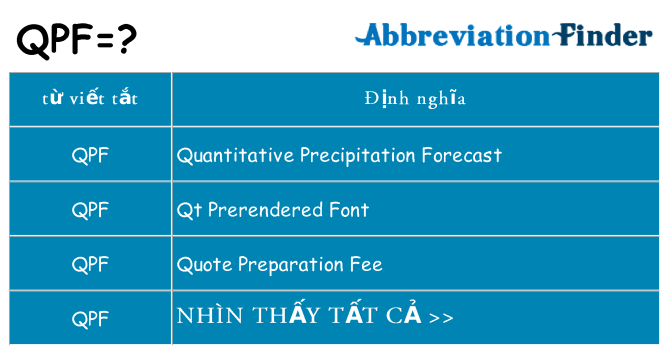qpf hiện những gì đứng cho