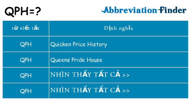 qph hiện những gì đứng cho