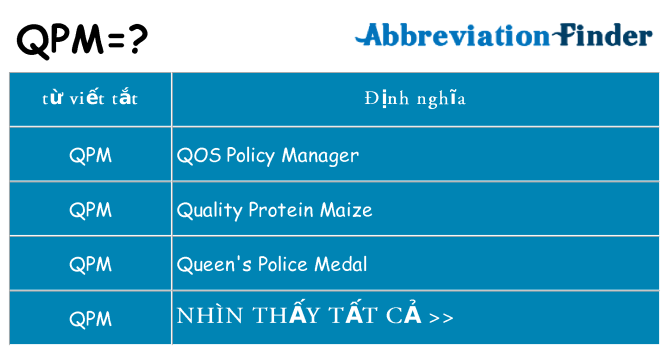 qpm hiện những gì đứng cho