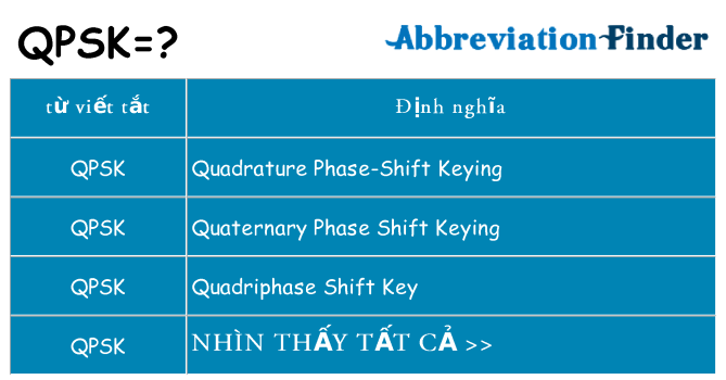 qpsk hiện những gì đứng cho
