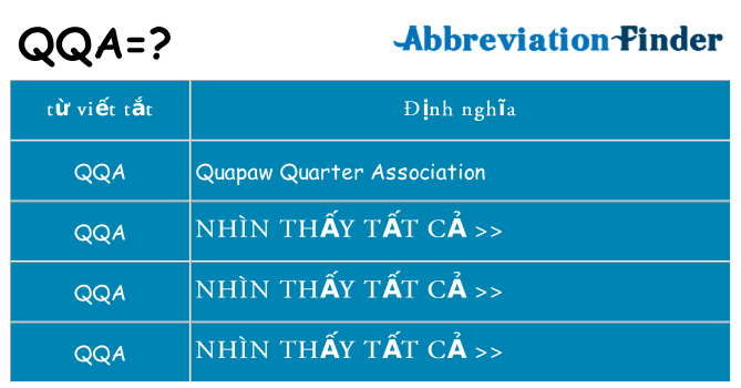 qqa hiện những gì đứng cho
