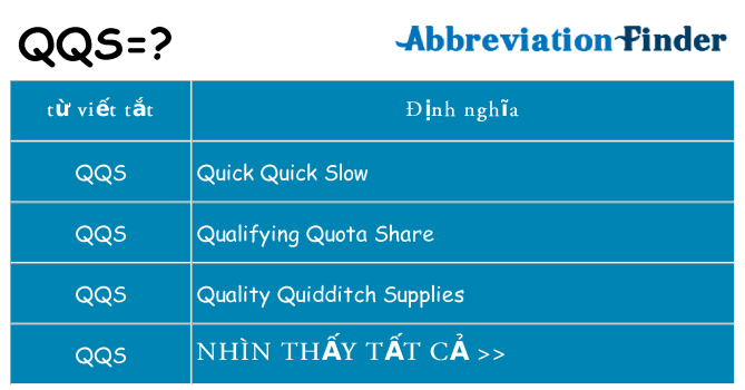 qqs hiện những gì đứng cho