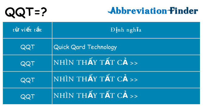 qqt hiện những gì đứng cho