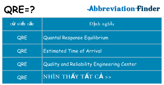 qre hiện những gì đứng cho