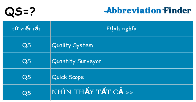 qs hiện những gì đứng cho