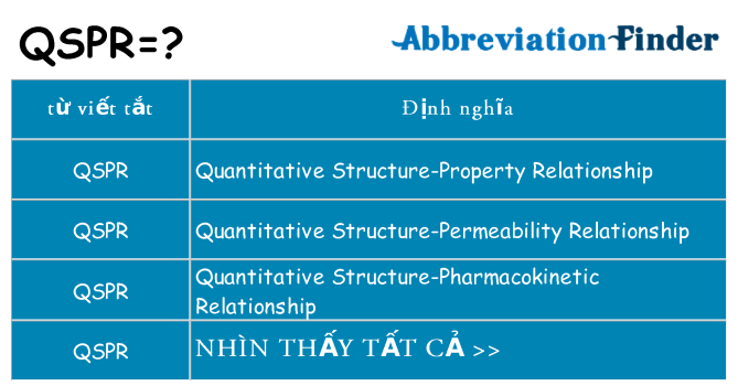 qspr hiện những gì đứng cho