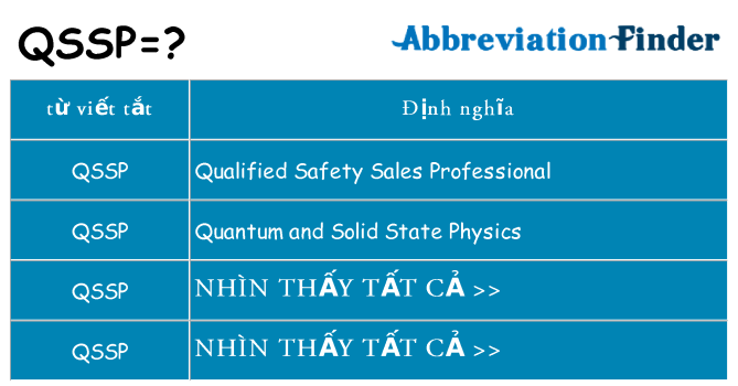 qssp hiện những gì đứng cho