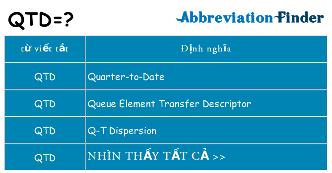 qtd hiện những gì đứng cho
