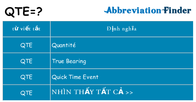 qte hiện những gì đứng cho