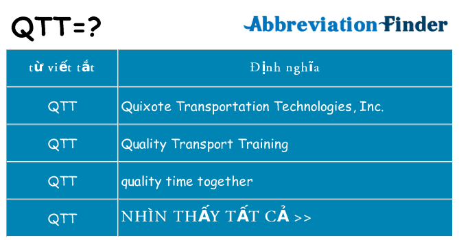 qtt hiện những gì đứng cho