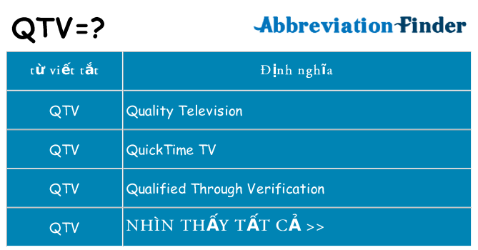 qtv hiện những gì đứng cho