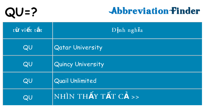 qu hiện những gì đứng cho