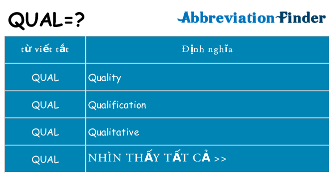 qual hiện những gì đứng cho