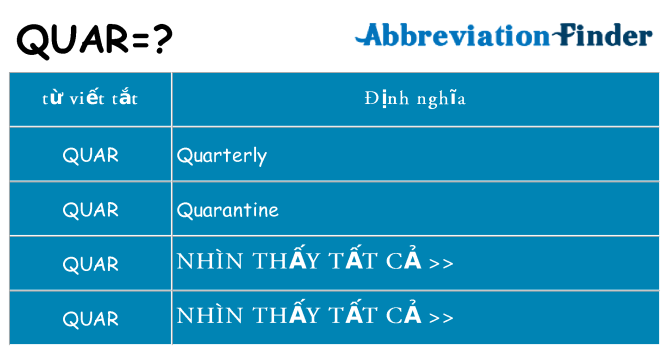 quar hiện những gì đứng cho