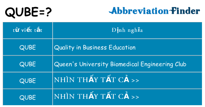 qube hiện những gì đứng cho