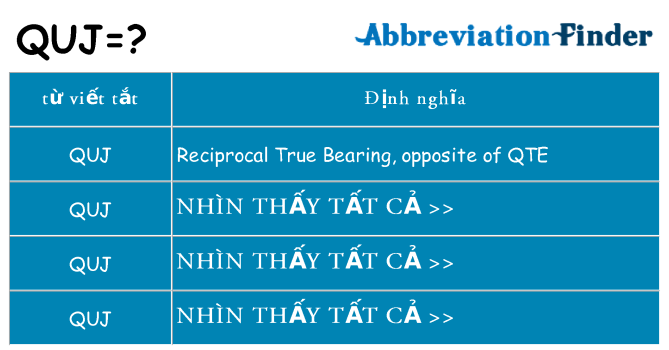 quj hiện những gì đứng cho