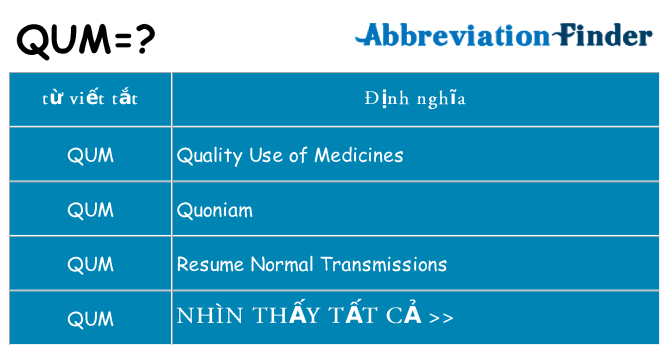 qum hiện những gì đứng cho
