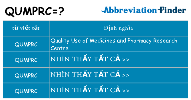 qumprc hiện những gì đứng cho