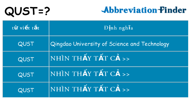 qust hiện những gì đứng cho