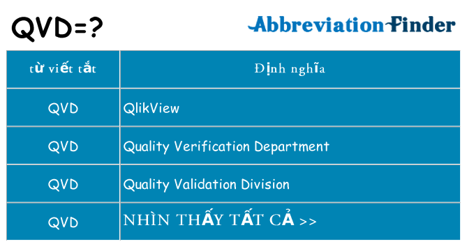 qvd hiện những gì đứng cho