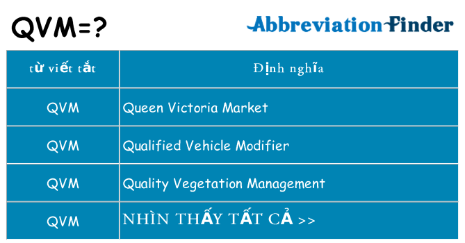 qvm hiện những gì đứng cho