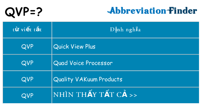 qvp hiện những gì đứng cho