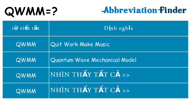 qwmm hiện những gì đứng cho