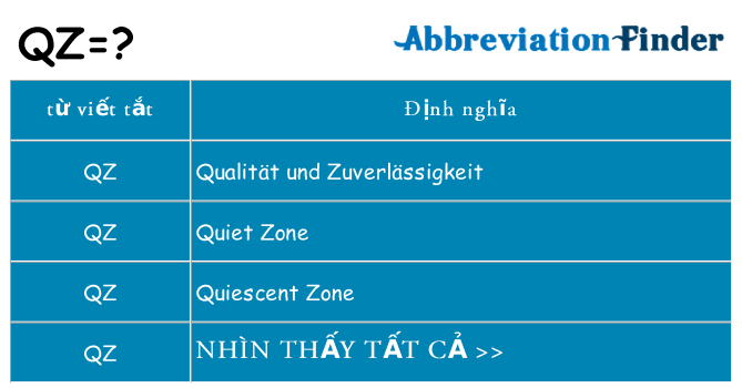 qz hiện những gì đứng cho