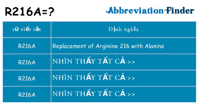 r216a hiện những gì đứng cho