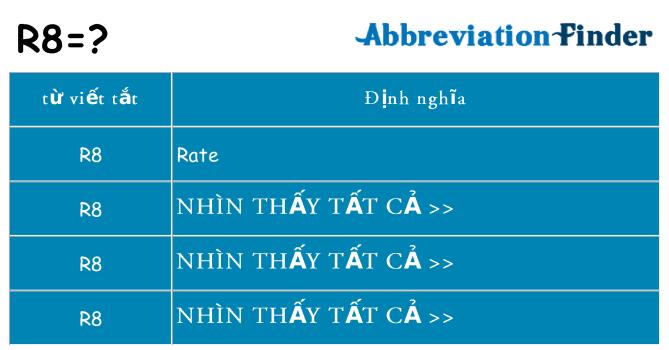 r8 hiện những gì đứng cho