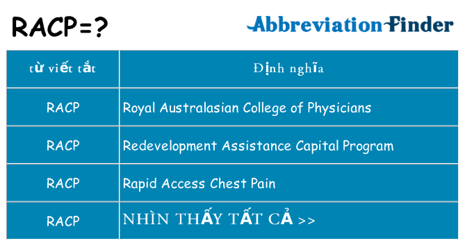 racp hiện những gì đứng cho