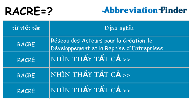 racre hiện những gì đứng cho