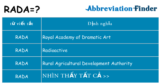 rada hiện những gì đứng cho