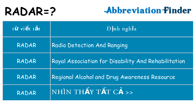 radar hiện những gì đứng cho
