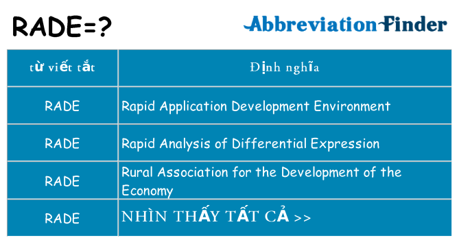 rade hiện những gì đứng cho