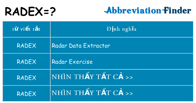 radex hiện những gì đứng cho