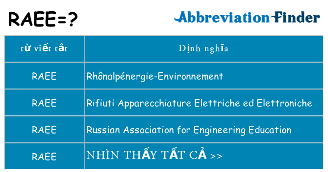 raee hiện những gì đứng cho