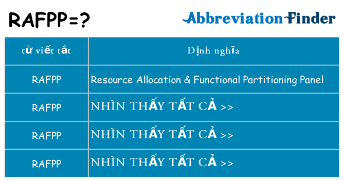 rafpp hiện những gì đứng cho