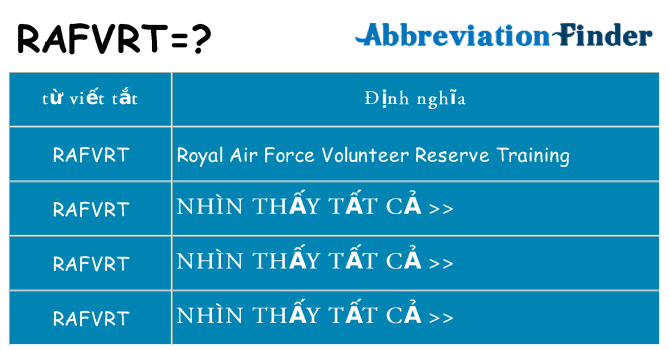 rafvrt hiện những gì đứng cho