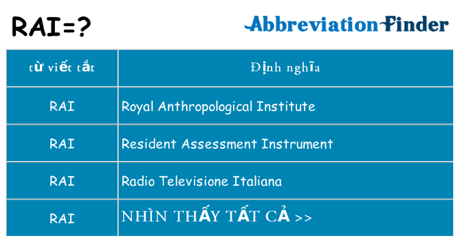 rai hiện những gì đứng cho
