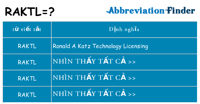 raktl hiện những gì đứng cho