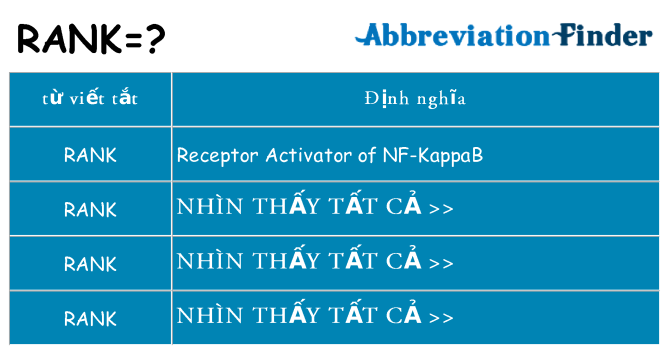 rank hiện những gì đứng cho