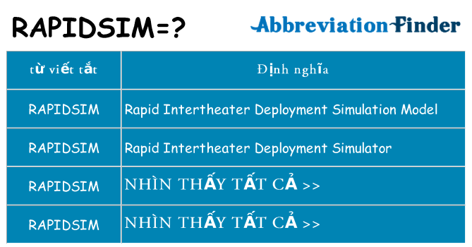rapidsim hiện những gì đứng cho