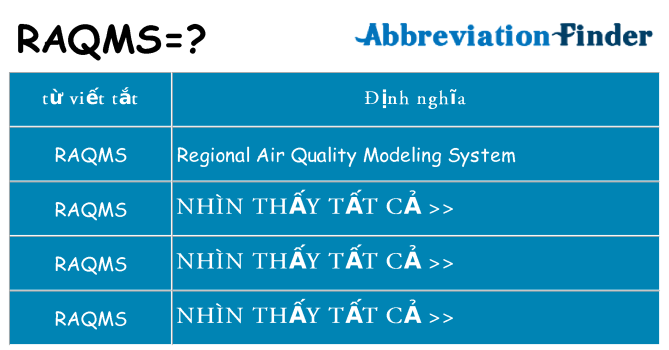 raqms hiện những gì đứng cho