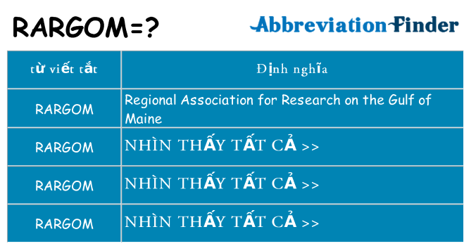 rargom hiện những gì đứng cho