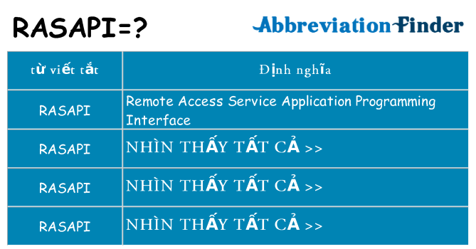 rasapi hiện những gì đứng cho