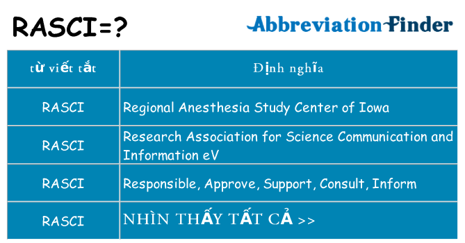 rasci hiện những gì đứng cho