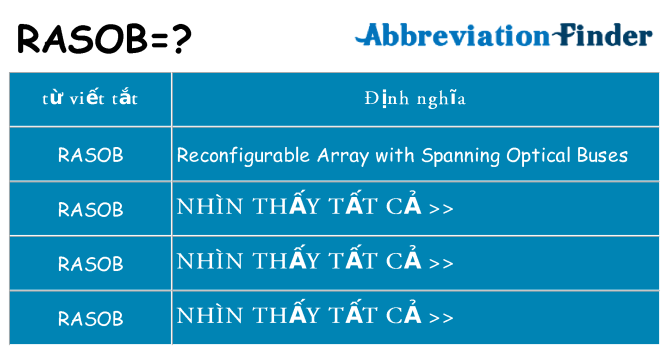 rasob hiện những gì đứng cho