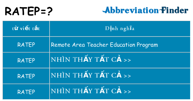 ratep hiện những gì đứng cho